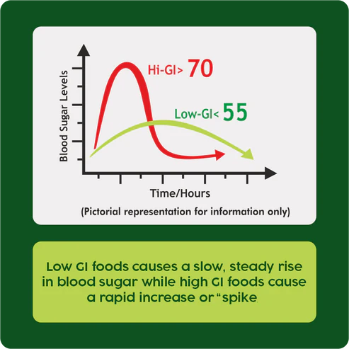 Diabeat Low GI Herbal Lemon Tea - Image 3