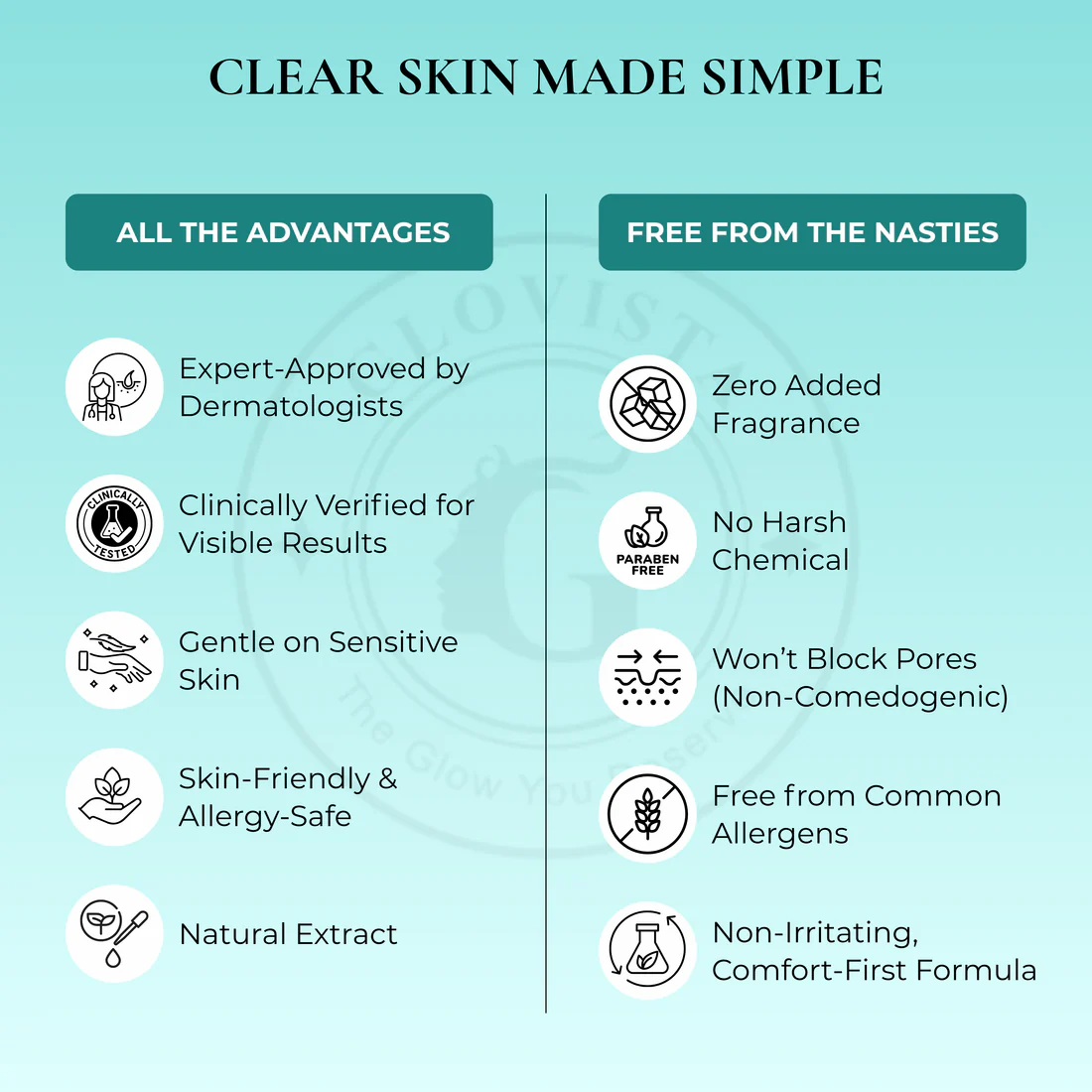 Fresh Aura - Gentle Skin Cleansing Formula - Image 2